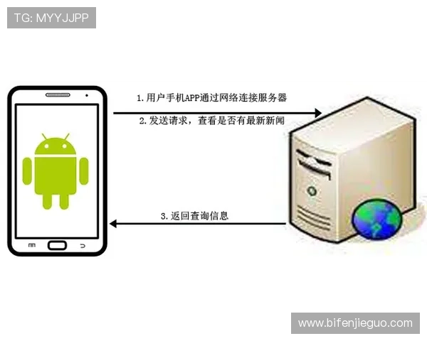 买球站电子真人防骗避坑规则技巧指南